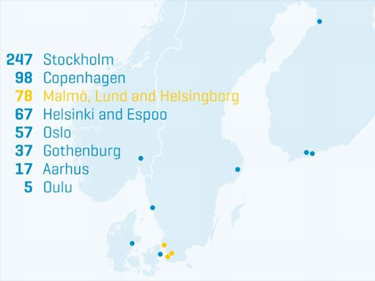 Skåne lockar allt mer riskkapital enligt Business Insider Nordic